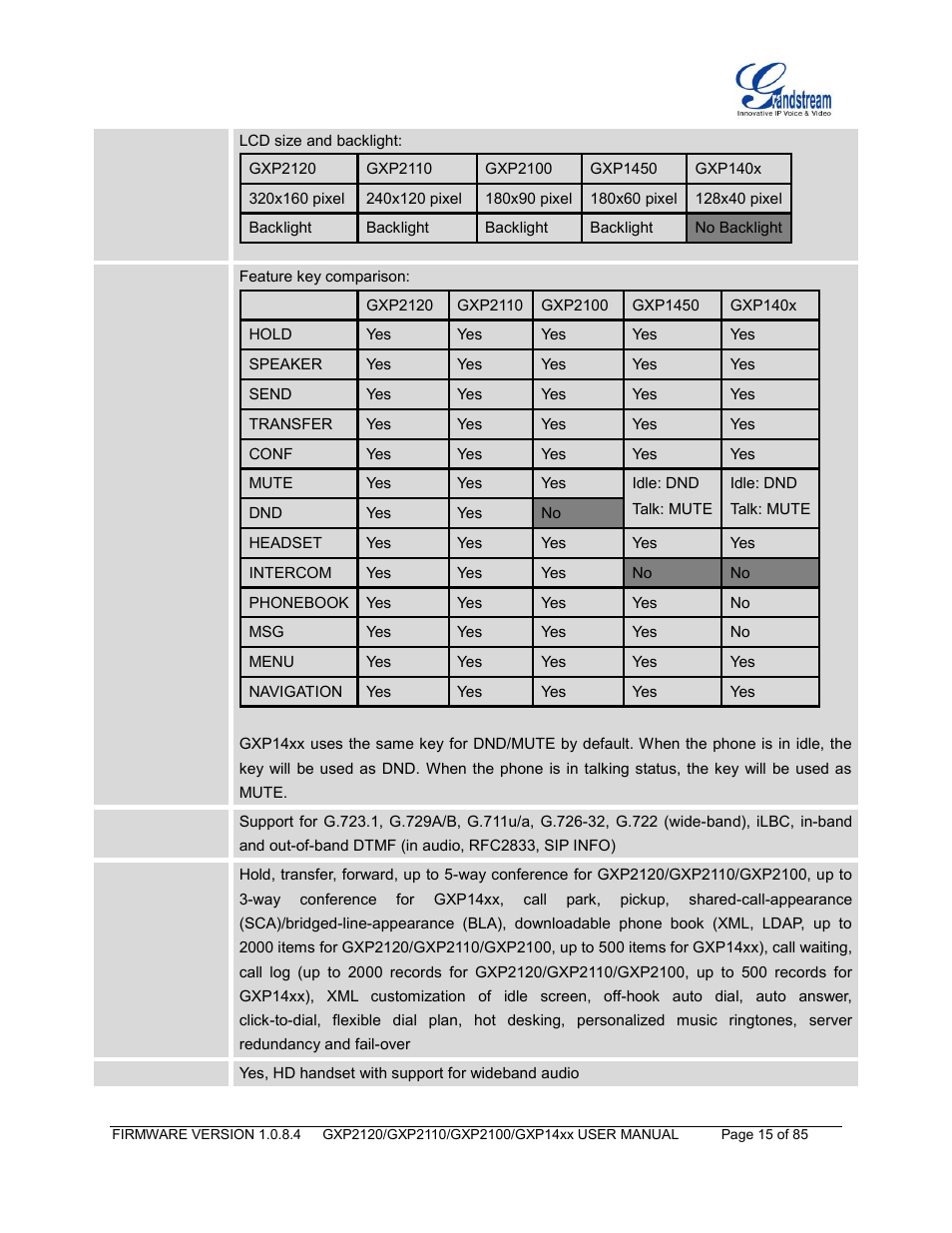 Grandstream GXP21xx Series User Manual User Manual | Page 17 / 87