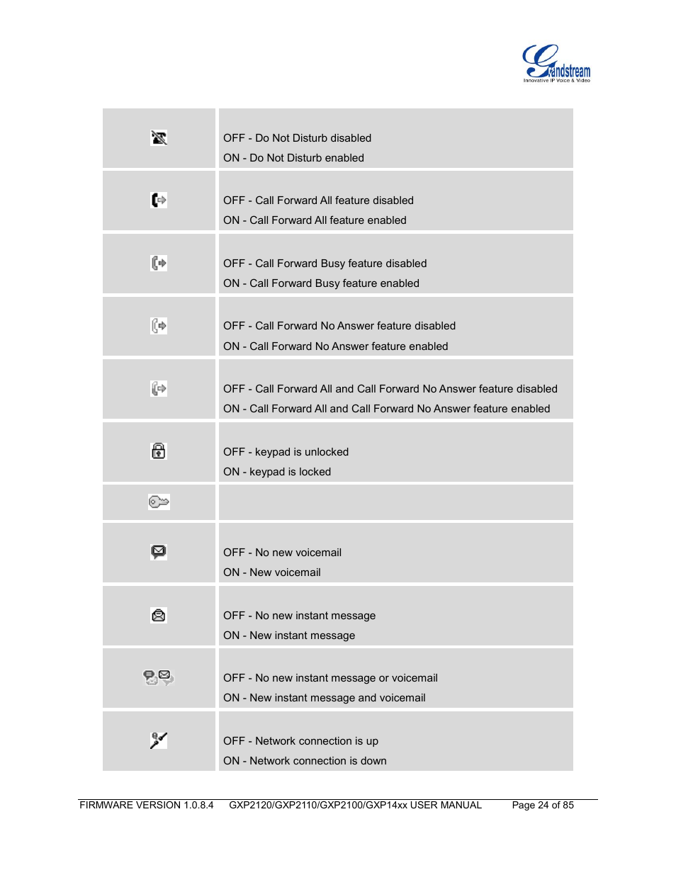 Table 7: gxp2120/gxp2110/gxp2100/1450 lcd icons | Grandstream GXP21xx Series User Manual User Manual | Page 26 / 87