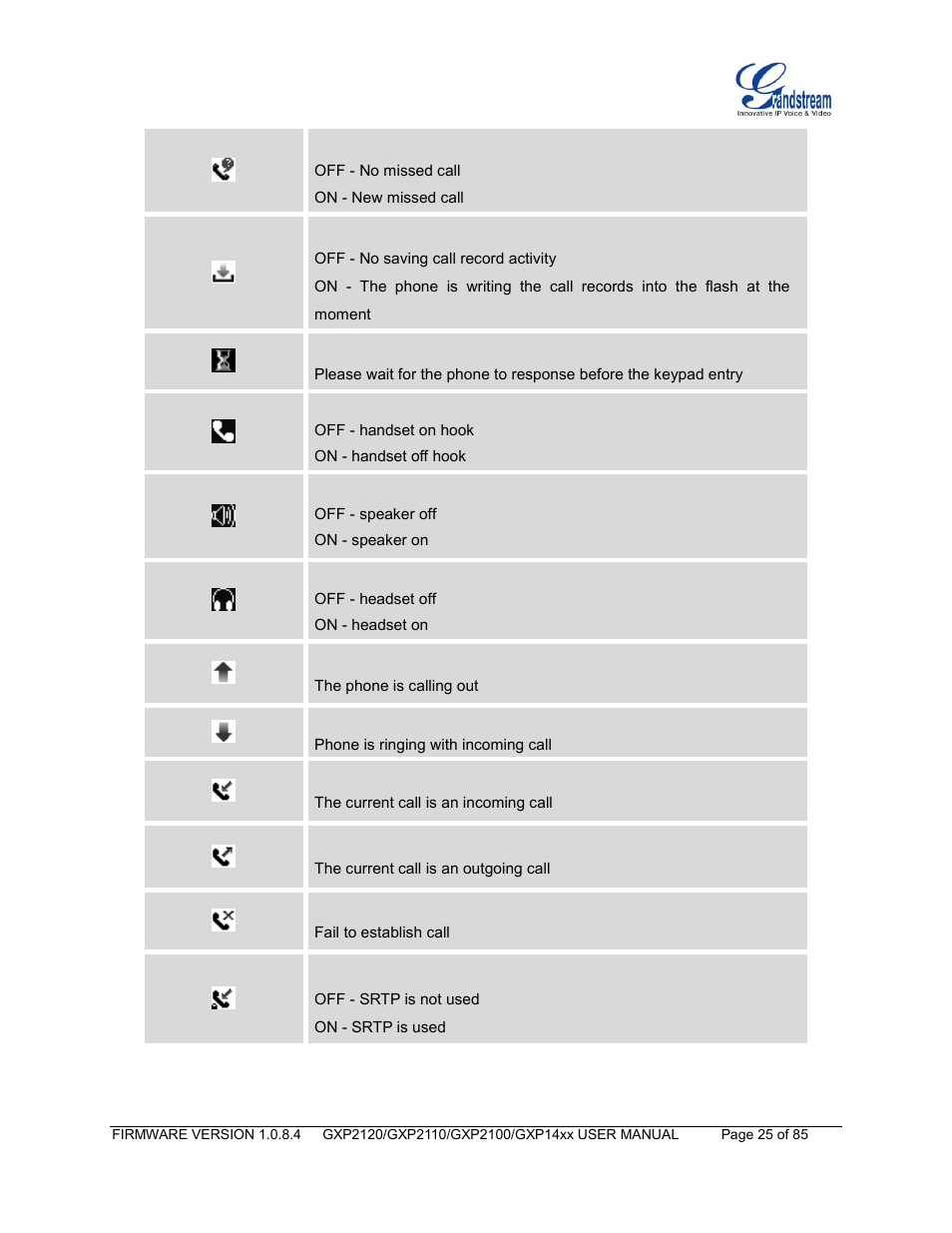 Grandstream GXP21xx Series User Manual User Manual | Page 27 / 87