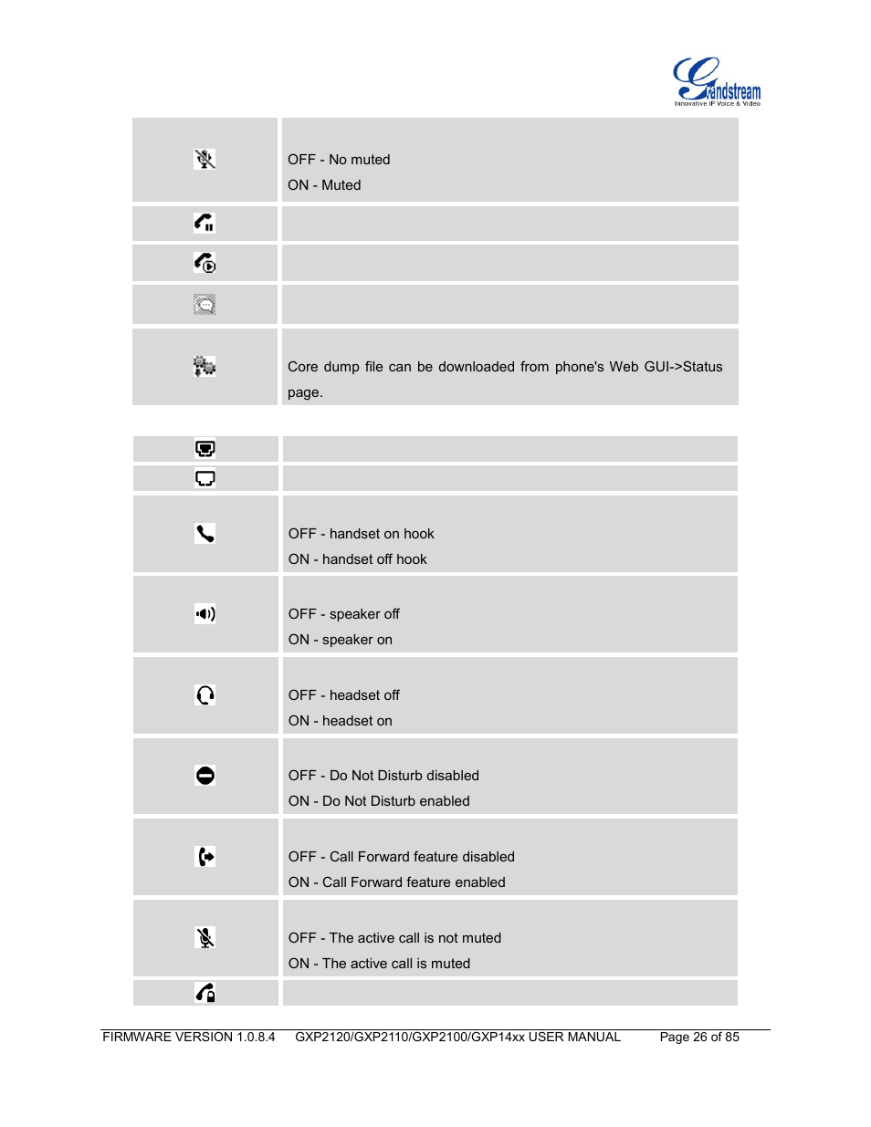 Table 8: gxp140x lcd icons | Grandstream GXP21xx Series User Manual User Manual | Page 28 / 87