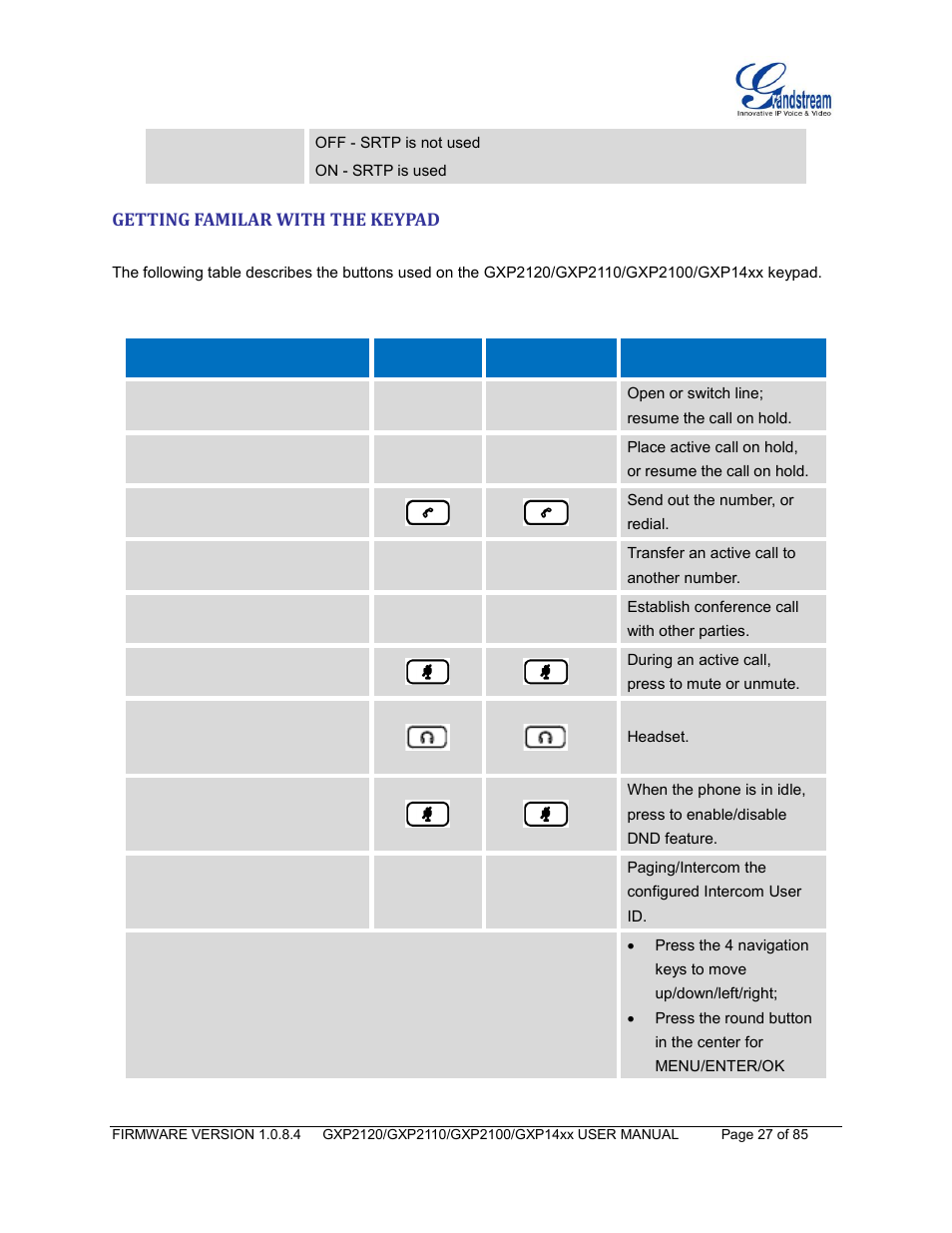 Getting familar with the keypad, Table 9: keypad definitions | Grandstream GXP21xx Series User Manual User Manual | Page 29 / 87