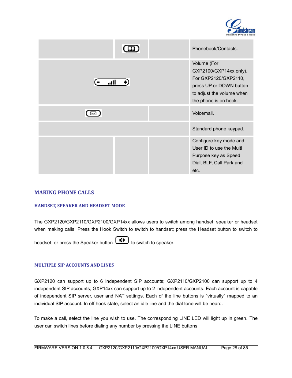 Making phone calls, Handset, speaker and headset mode, Multiple sip accounts and lines | Grandstream GXP21xx Series User Manual User Manual | Page 30 / 87