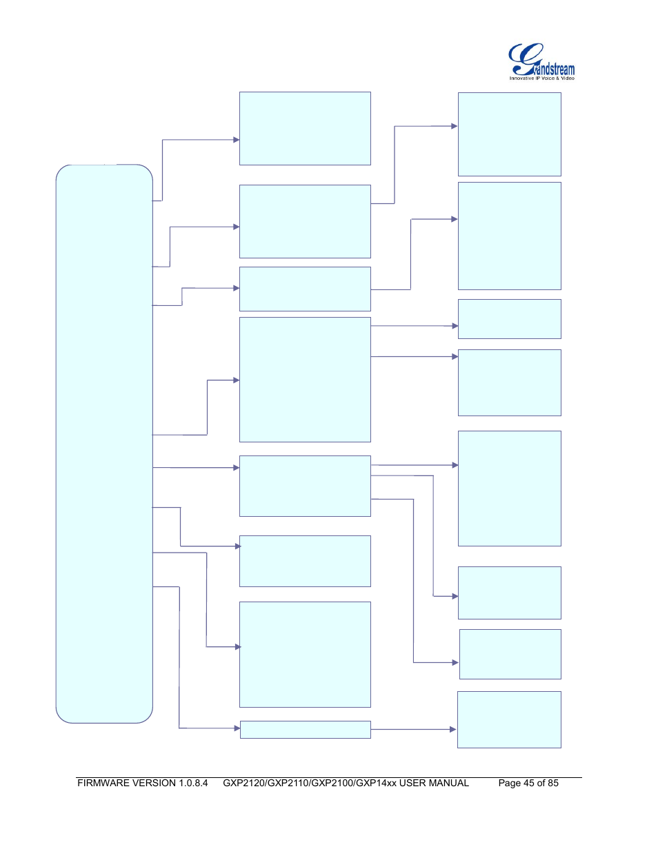 Figure 5: keypad menu flow | Grandstream GXP21xx Series User Manual User Manual | Page 47 / 87