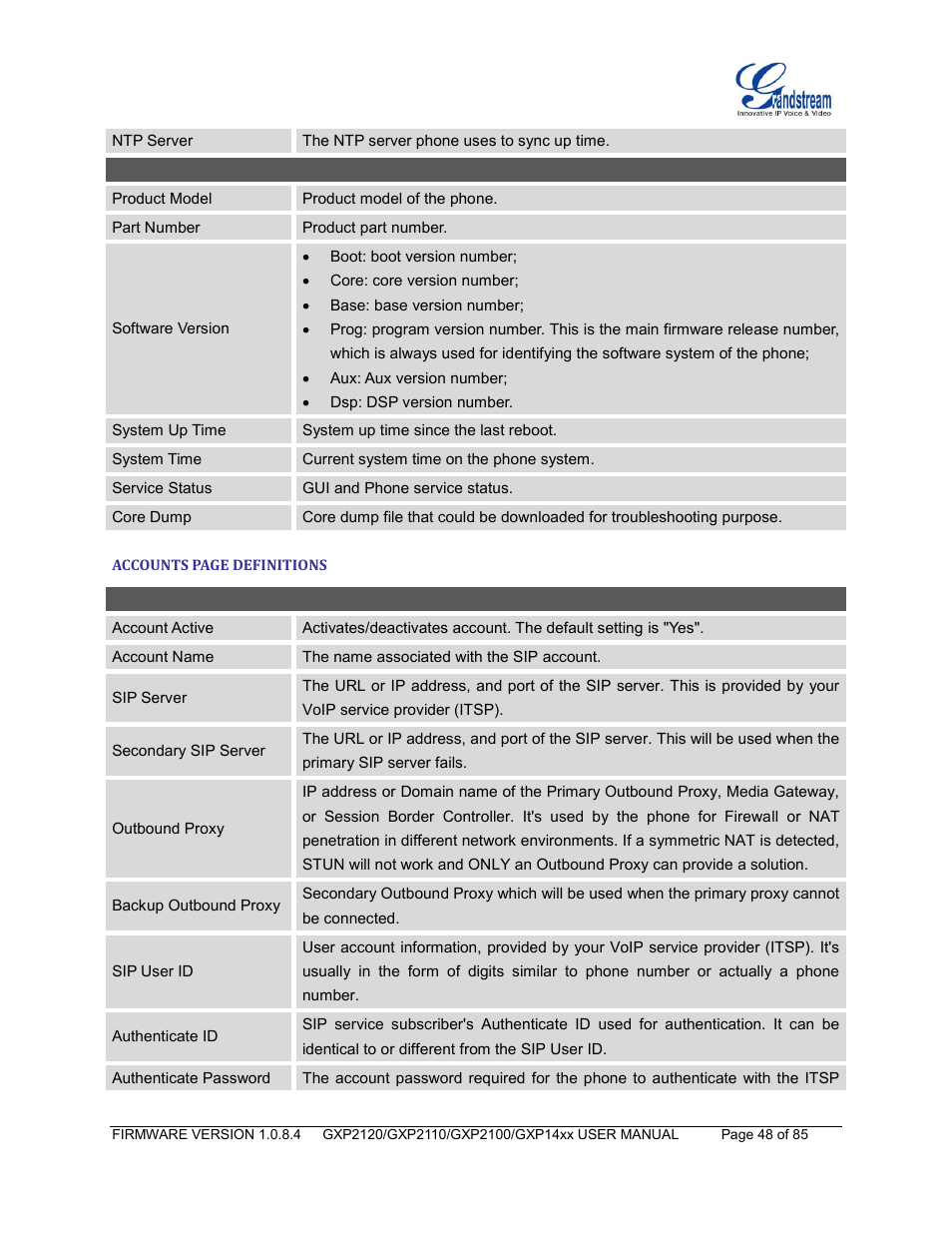 Backup outbound proxy | Grandstream GXP21xx Series User Manual User Manual | Page 50 / 87