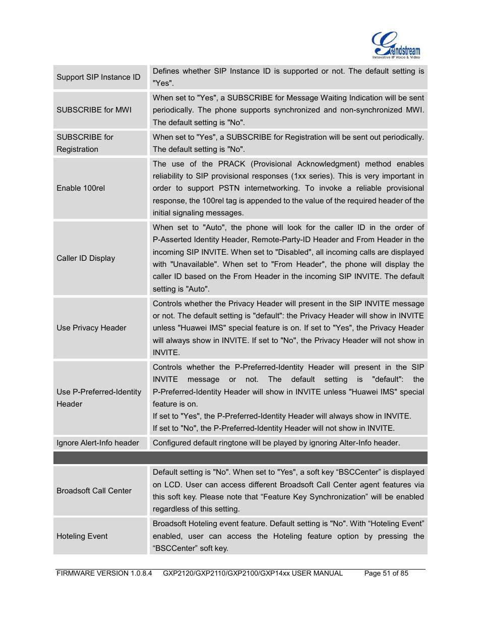 Ignore alert-info header | Grandstream GXP21xx Series User Manual User Manual | Page 53 / 87