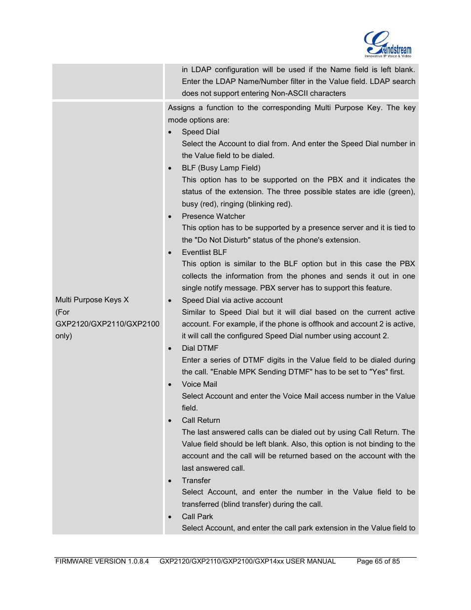 Grandstream GXP21xx Series User Manual User Manual | Page 67 / 87