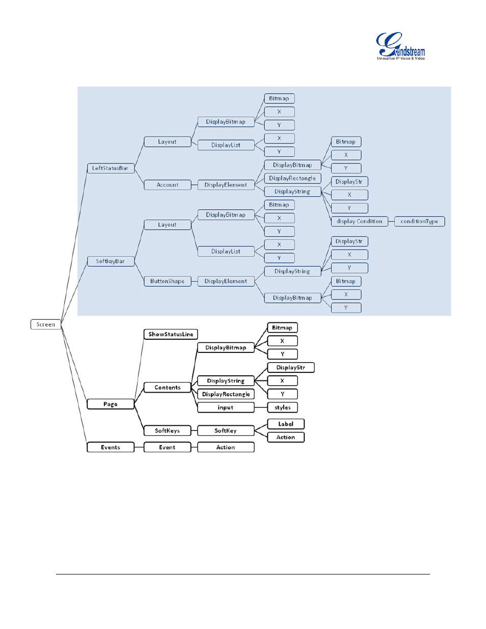 Gxp21xx xml element | Grandstream GXP21xx XML Application Guide User Manual | Page 15 / 36
