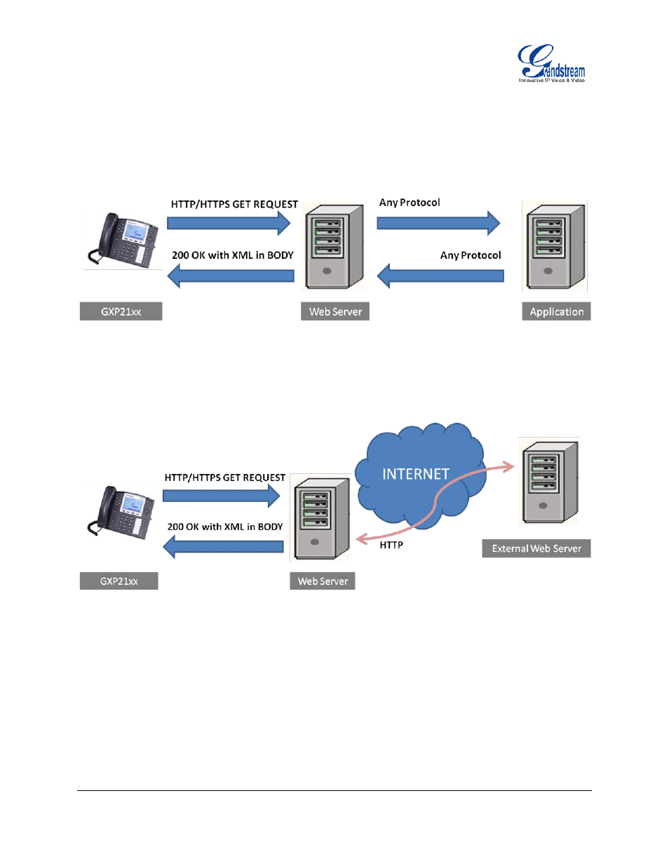 Grandstream GXP21xx XML Application Guide User Manual | Page 6 / 36