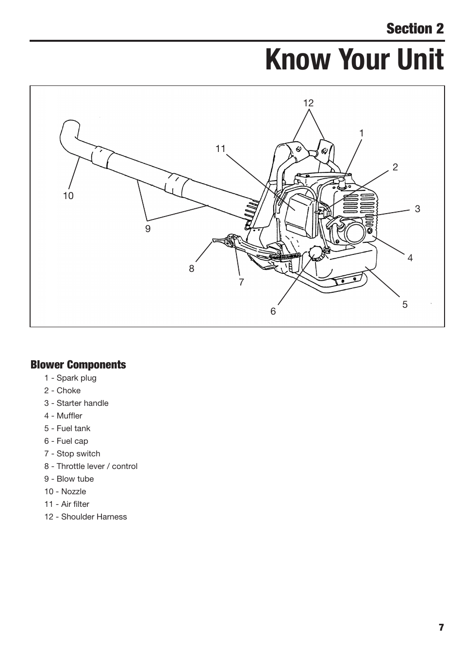 Know your unit | Cub Cadet BB40 User Manual | Page 7 / 16