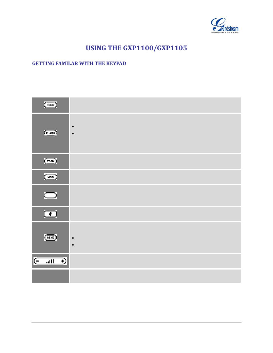 Using the gxp1100/gxp1105, Getting familar with the keypad, Table 4: gxp1100/gxp1105 keypad definitions | Grandstream GXP1100 User Manual User Manual | Page 17 / 55