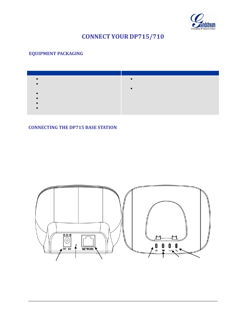 Connect your dp715/710, Equipment packaging, Connecting the dp715 base station | Equipment, Packaging, Connecting, Dp715, Base, Station, Figure 1: connecting the dp715 base station | Grandstream DP715 User Manual User Manual | Page 11 / 58