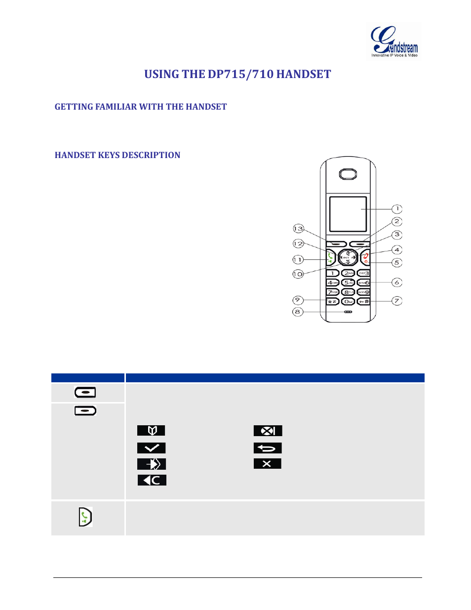 Using the dp715/710 handset, Getting familiar with the handset, Handset keys description | Getting, Familiar, With, Handset, Keys, Description, Figure 4: handset keys description | Grandstream DP715 User Manual User Manual | Page 17 / 58