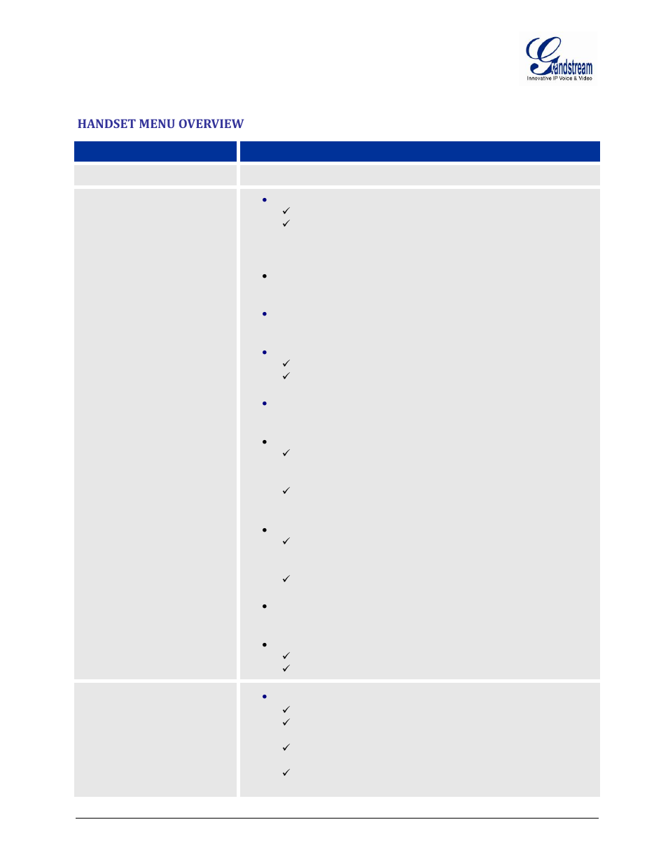 Handset menu overview, Handset, Menu | Overview | Grandstream DP715 User Manual User Manual | Page 21 / 58