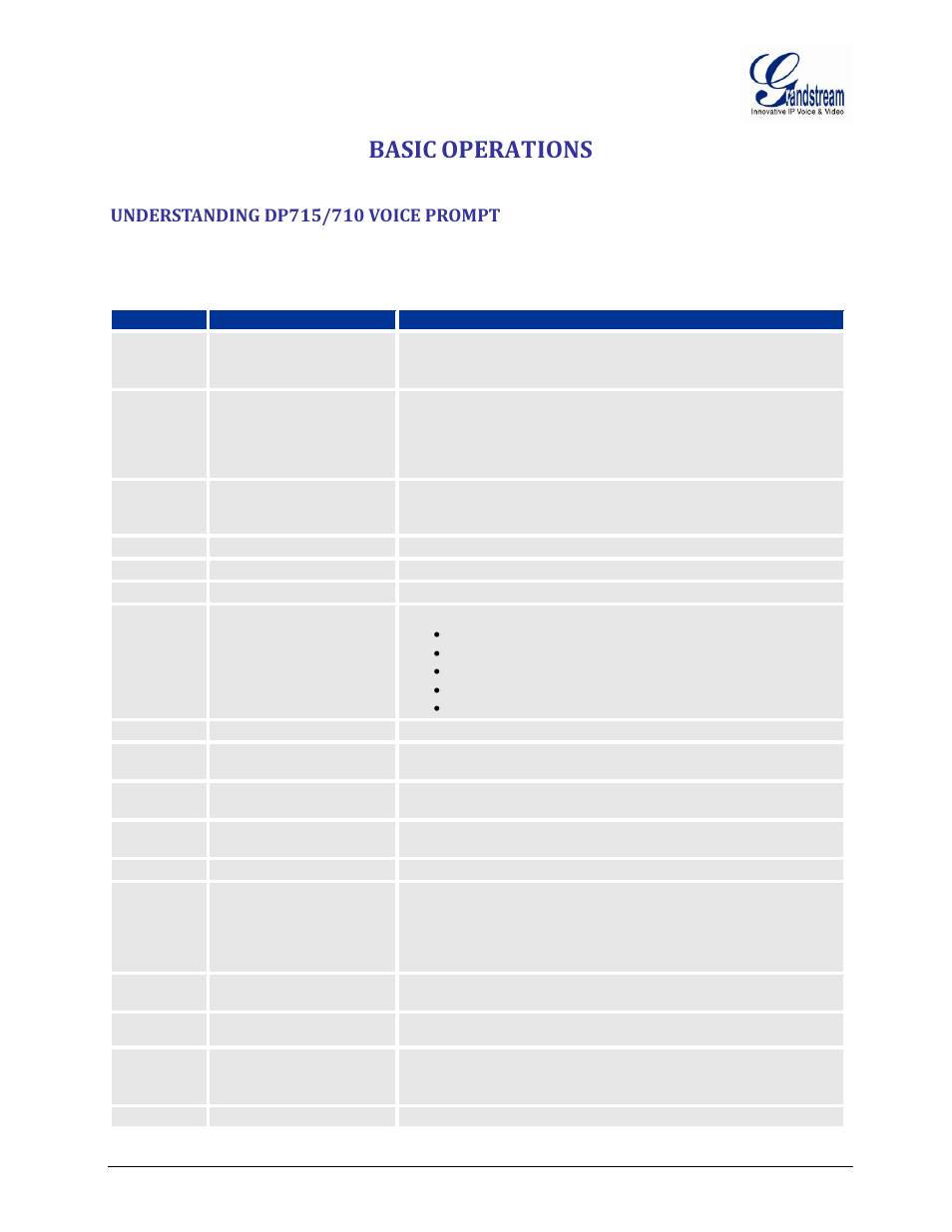 Basic operations, Understanding dp715/710 voice prompt, Understanding | Dp715/710, Voice, Prompt, Table 9: dp715/710 ivr menu definitions, Basic, Operations | Grandstream DP715 User Manual User Manual | Page 31 / 58