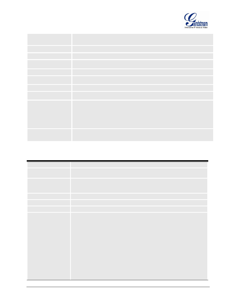 Table 15: handsets settings, Voice frames per tx, Enable handset | Grandstream DP715 User Manual User Manual | Page 51 / 58