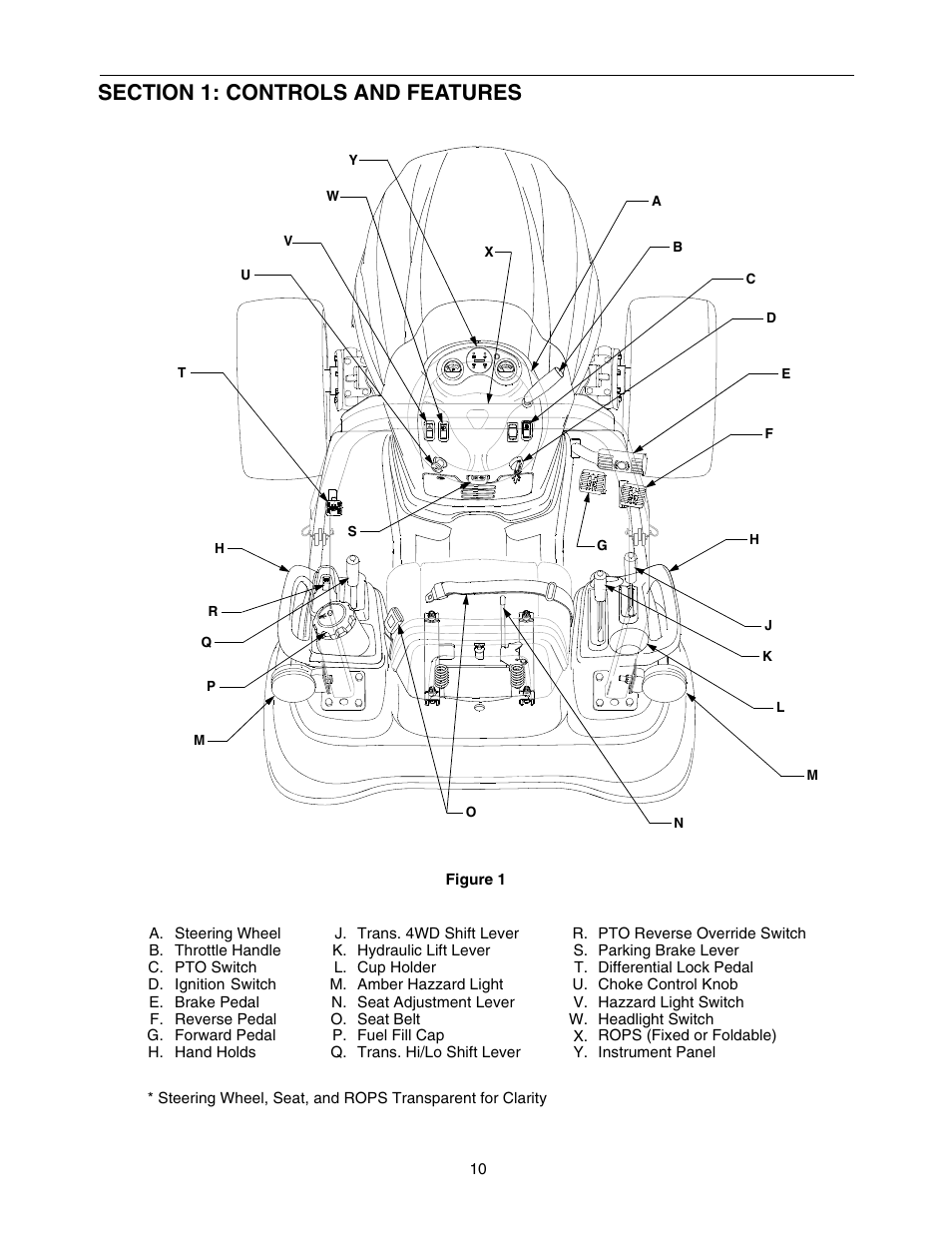 Cub Cadet 5254 User Manual | Page 10 / 52