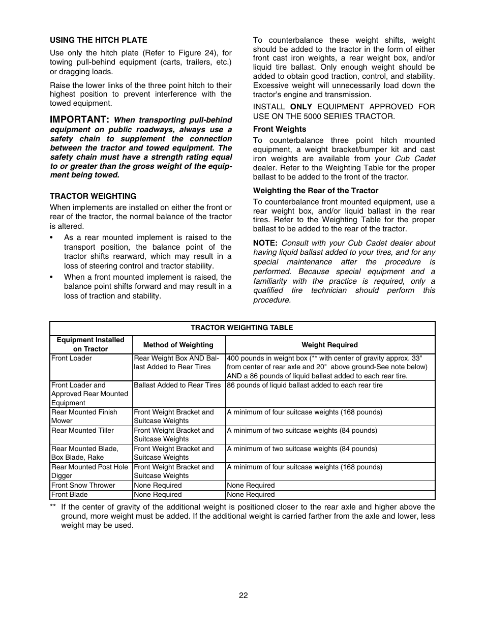 Important | Cub Cadet 5254 User Manual | Page 22 / 52