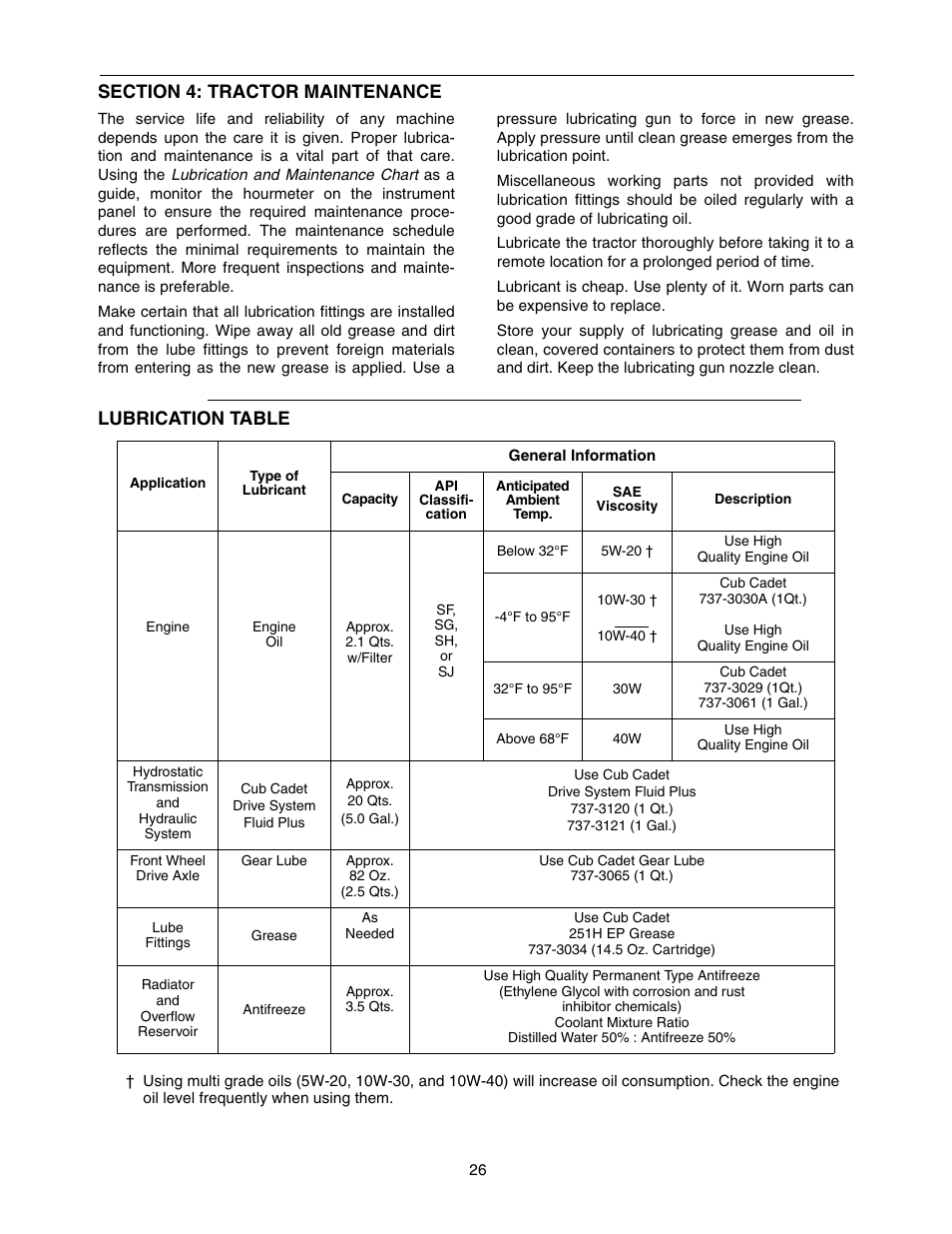 Lubrication table | Cub Cadet 5254 User Manual | Page 26 / 52