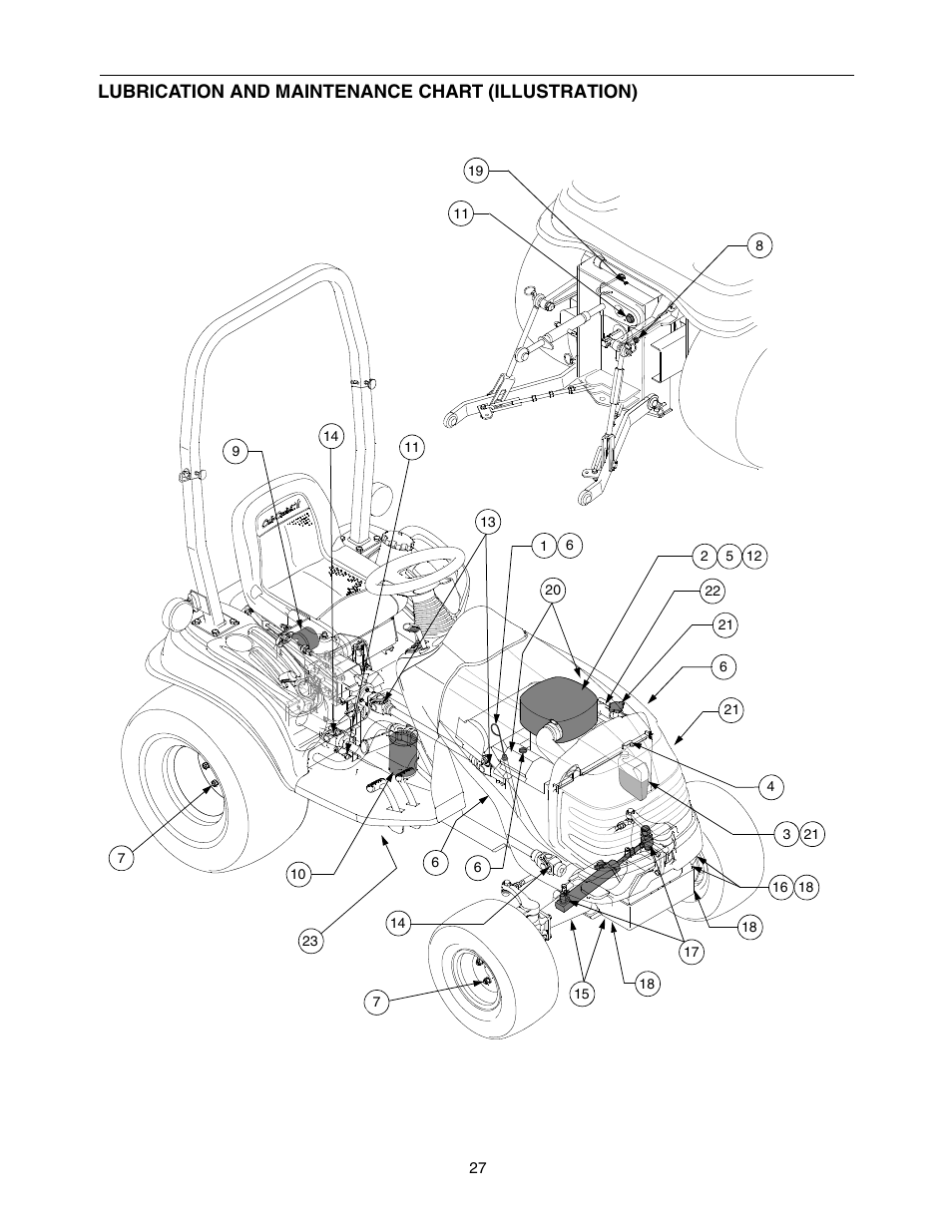 Lubrication and maintenance chart (illustration) | Cub Cadet 5254 User Manual | Page 27 / 52