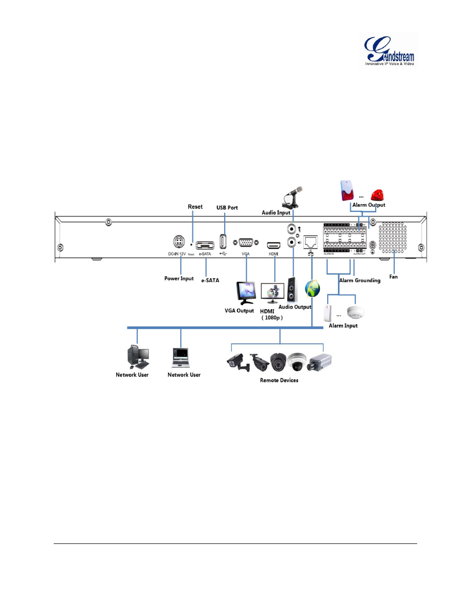 System connection, Figure 2: gvr3550 system connection diagram, System | Connection, Igure, Gvr3550, Ystem, Onnection, Iagram | Grandstream GVR3550 User Manual User Manual | Page 15 / 120