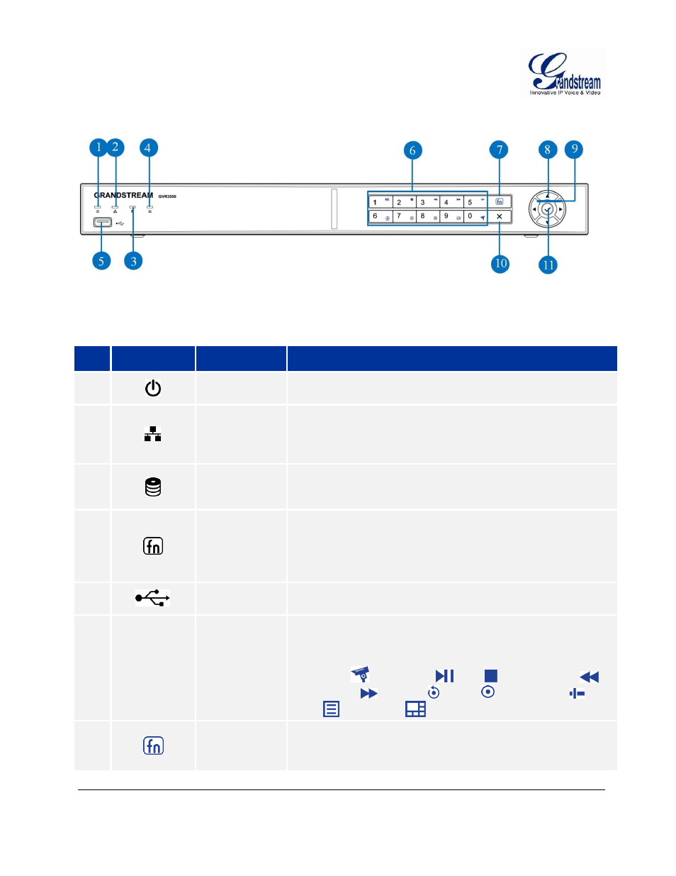 Gvr3550 front panel, Figure 10: gvr3550 front panel, Gvr3550 | Front, Panel, Igure, Ront, Anel, Able, Gxv3550 | Grandstream GVR3550 User Manual User Manual | Page 24 / 120