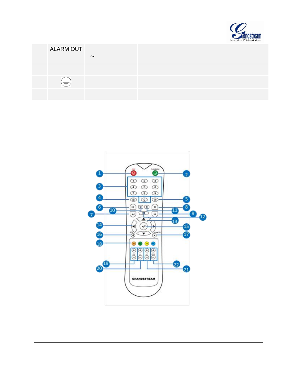 Ir remote control, Figure 12: ir remote control, Remote | Control, Igure, Emote, Ontrol | Grandstream GVR3550 User Manual User Manual | Page 27 / 120