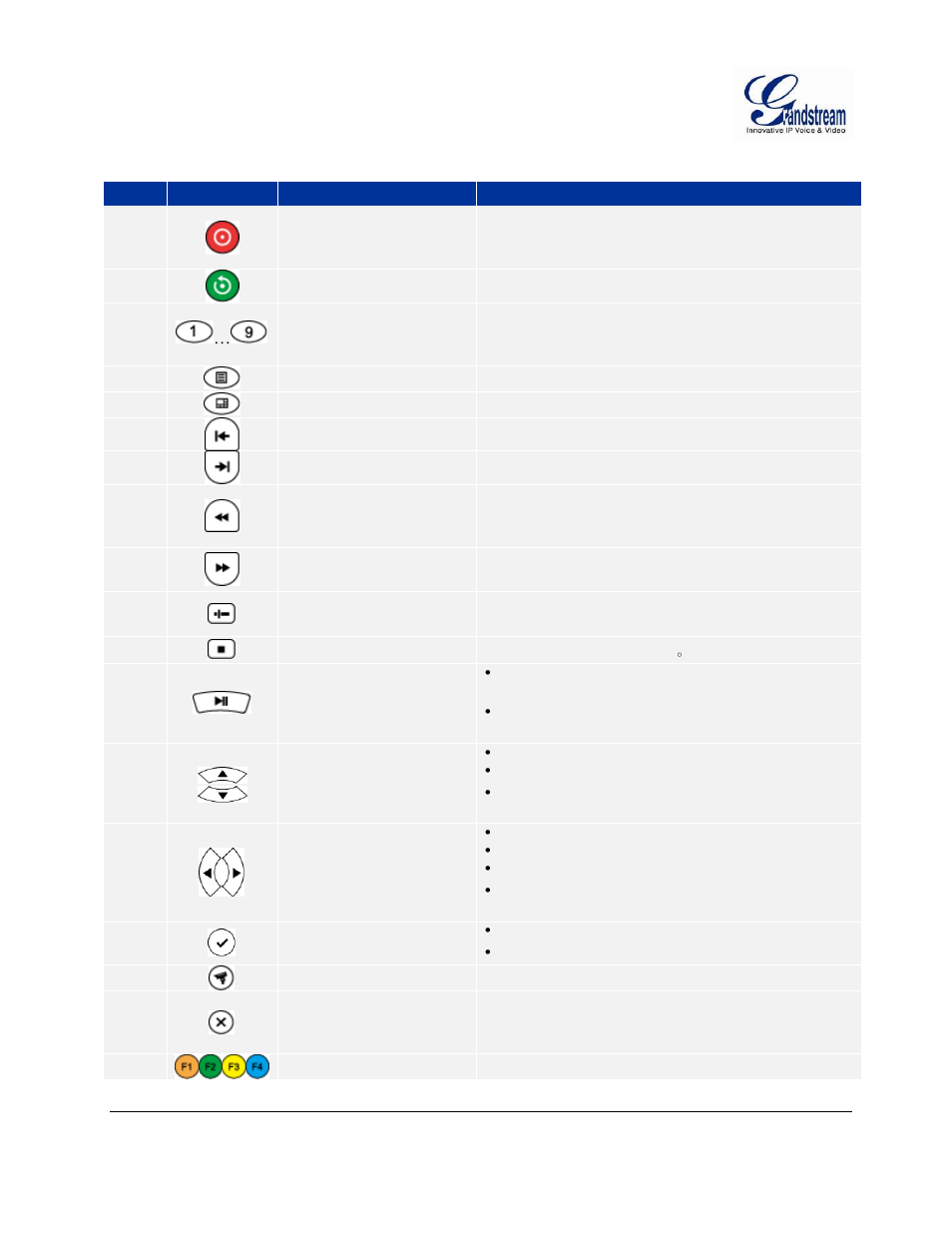 Able, Gxv3550, Emote | Ontrol, Xplanation | Grandstream GVR3550 User Manual User Manual | Page 28 / 120