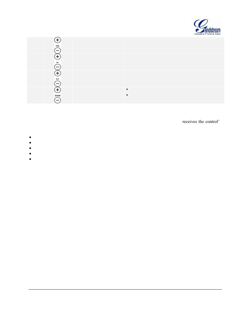 Grandstream GVR3550 User Manual User Manual | Page 29 / 120