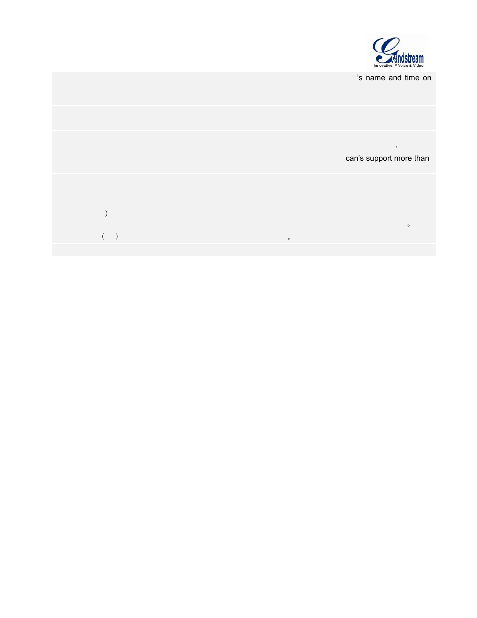 Grandstream GVR3550 User Manual User Manual | Page 56 / 120