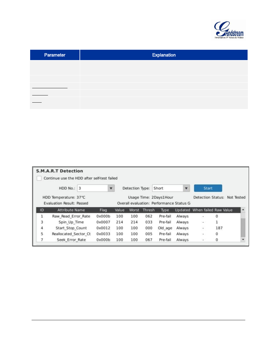 Hdd detection, Detection, Igure | Gvr3550, S.m.a.r.t, Etection, Able, Etwork, Iagnose, Arameter | Grandstream GVR3550 User Manual User Manual | Page 91 / 120