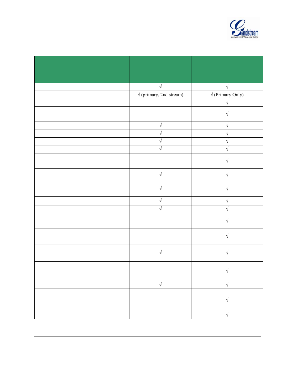 Grandstream GSurf Pro User Manual User Manual | Page 44 / 45