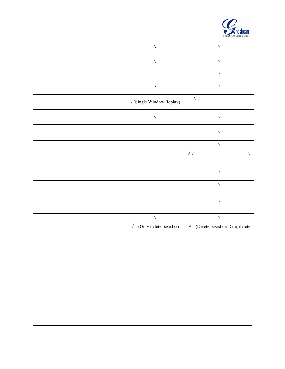 Grandstream GSurf Pro User Manual User Manual | Page 45 / 45