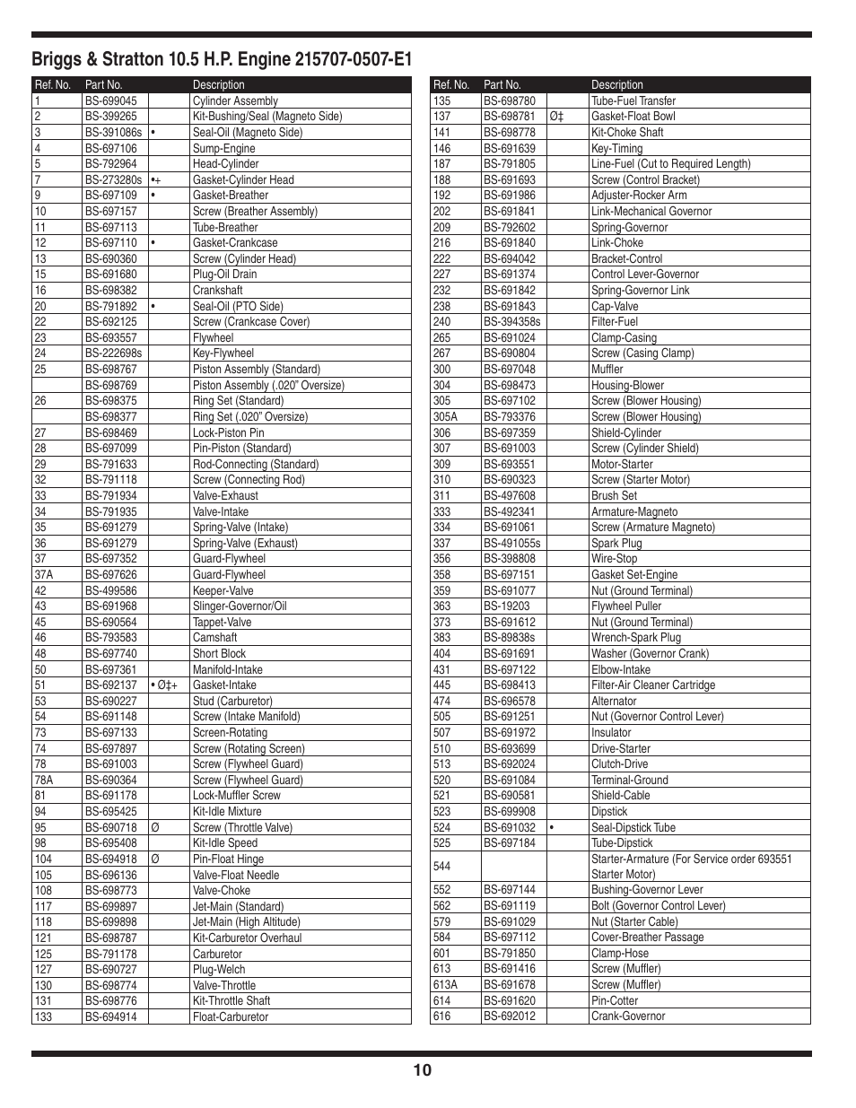 Cub Cadet Time Saver User Manual | Page 10 / 16