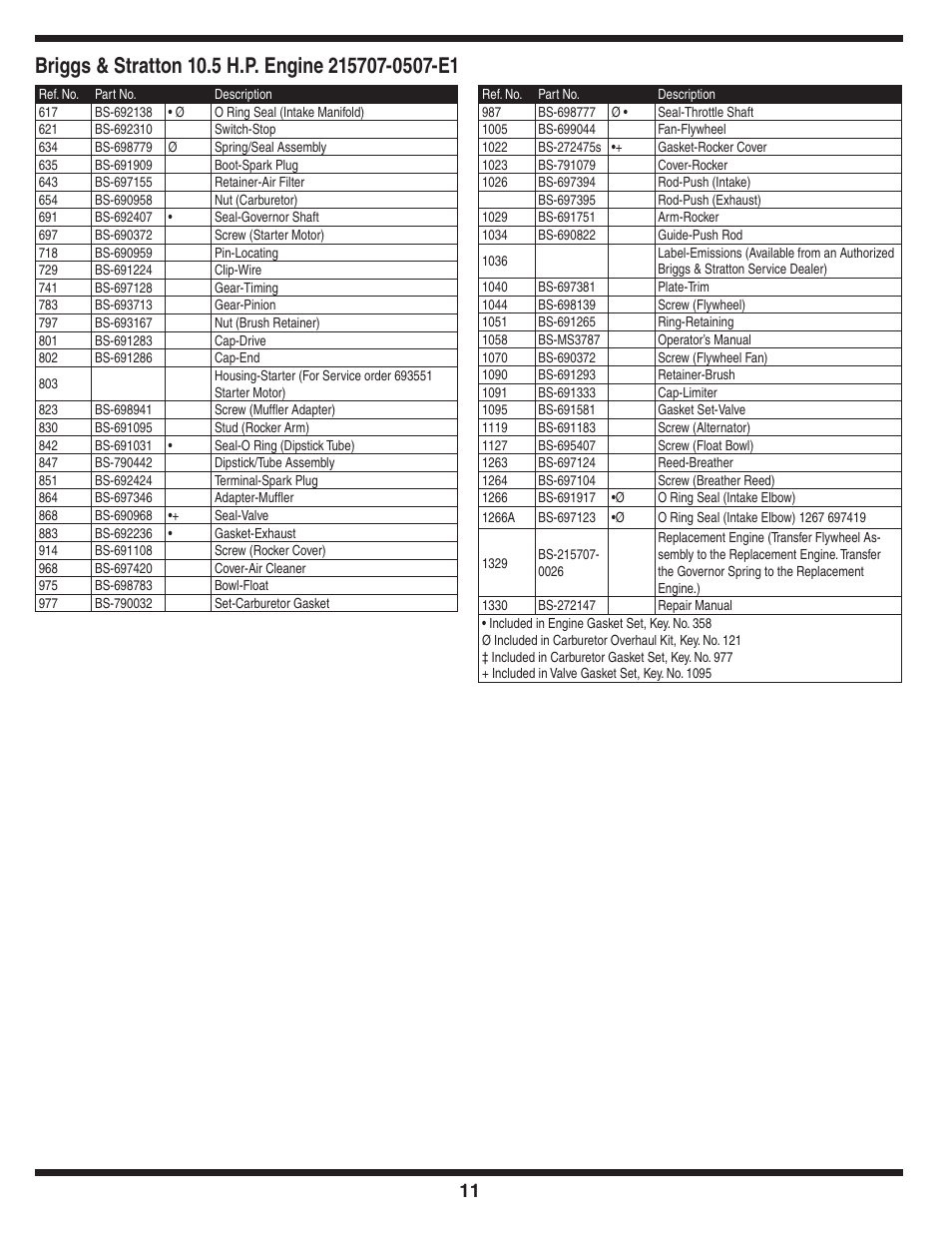 Cub Cadet Time Saver User Manual | Page 11 / 16