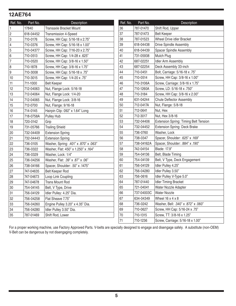 1ae764 | Cub Cadet Time Saver User Manual | Page 5 / 16