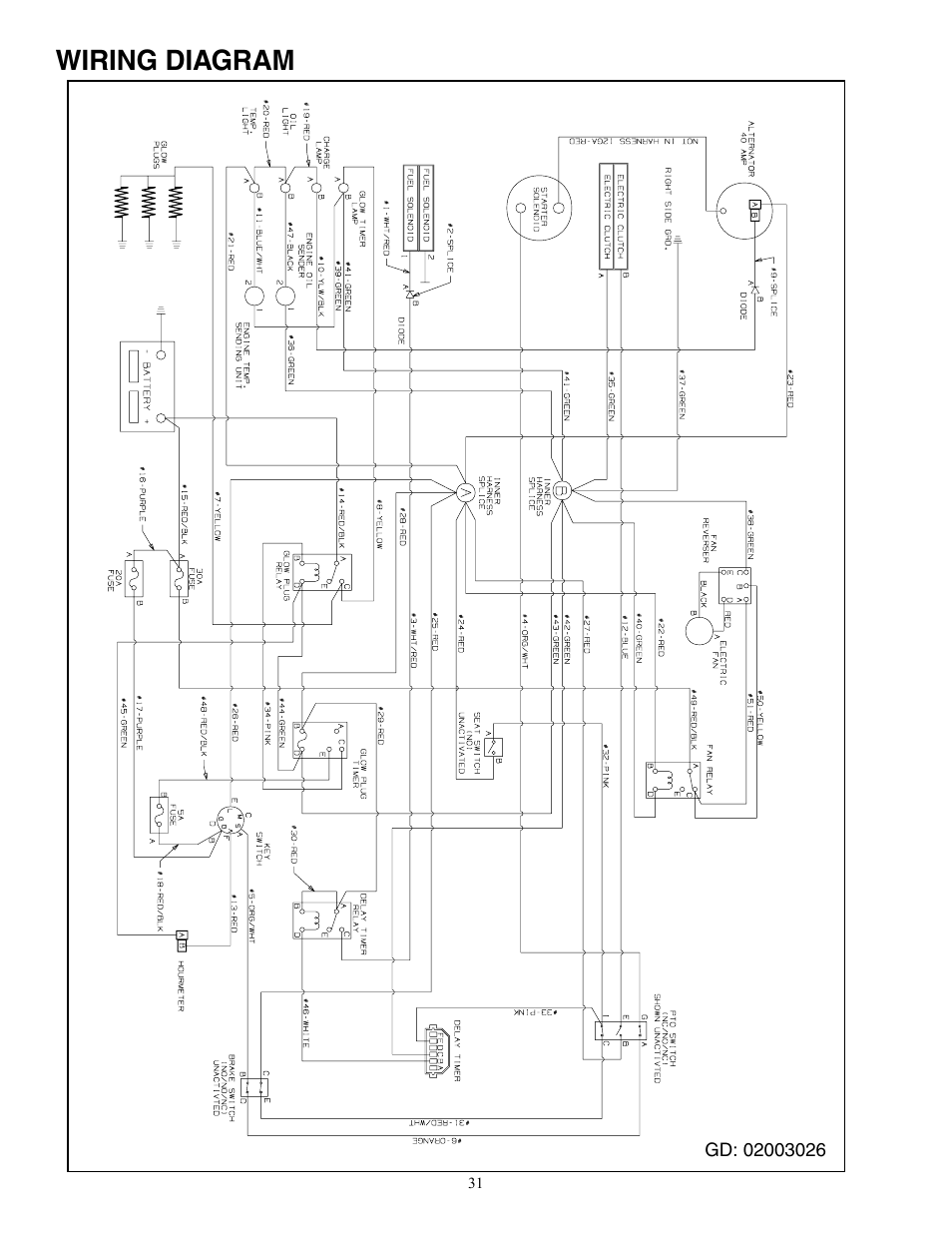 Wiring diagram | Cub Cadet Zero-Turn Commercial Riding Mower Professional Turf Equipment User Manual | Page 31 / 36