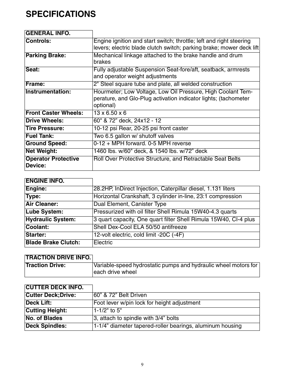 Specifications | Cub Cadet Zero-Turn Commercial Riding Mower Professional Turf Equipment User Manual | Page 9 / 36