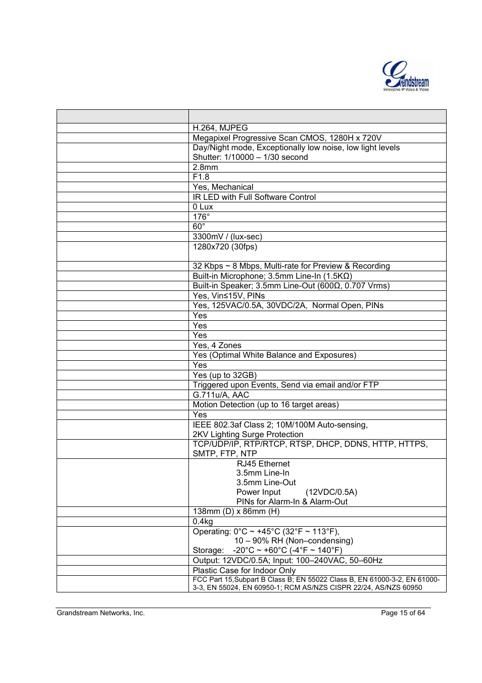 Grandstream GXV3611IR HD User Manual User Manual | Page 15 / 64