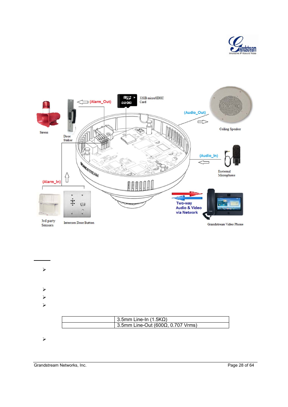 Grandstream GXV3611IR HD User Manual User Manual | Page 28 / 64