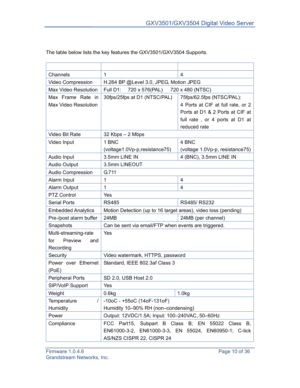 Grandstream GXV3501 Series User Manual User Manual | Page 10 / 36