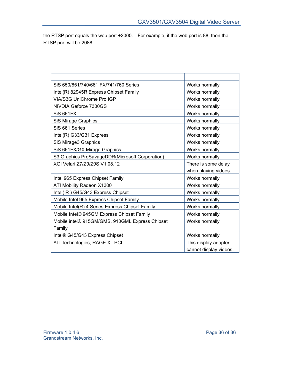 Grandstream GXV3501 Series User Manual User Manual | Page 36 / 36