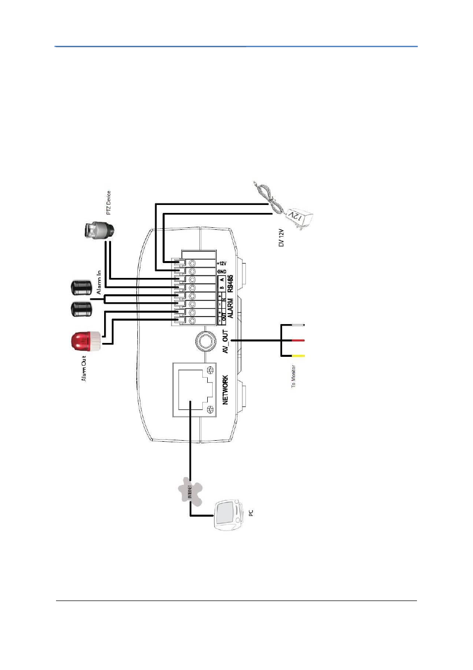 Gxv3500 sample connection diagram | Grandstream GXV3500 User Manual User Manual | Page 7 / 32