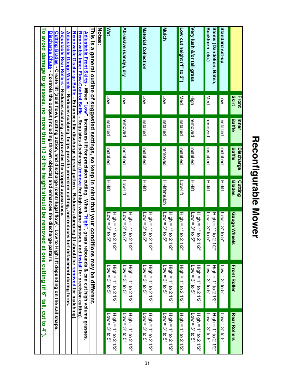 Reconfigurab le mo wer | Cub Cadet 53AJ8CT6050 User Manual | Page 31 / 36