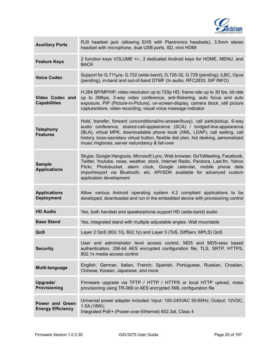 Grandstream GXV3275 User Guide User Manual | Page 22 / 189