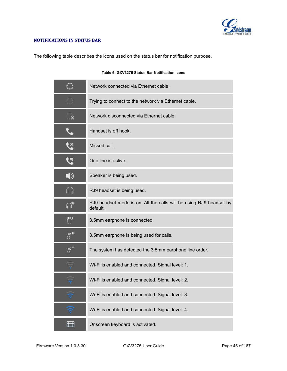 Notifications in status bar, Table 6: gxv3275 status bar notification icons | Grandstream GXV3275 User Guide User Manual | Page 47 / 189