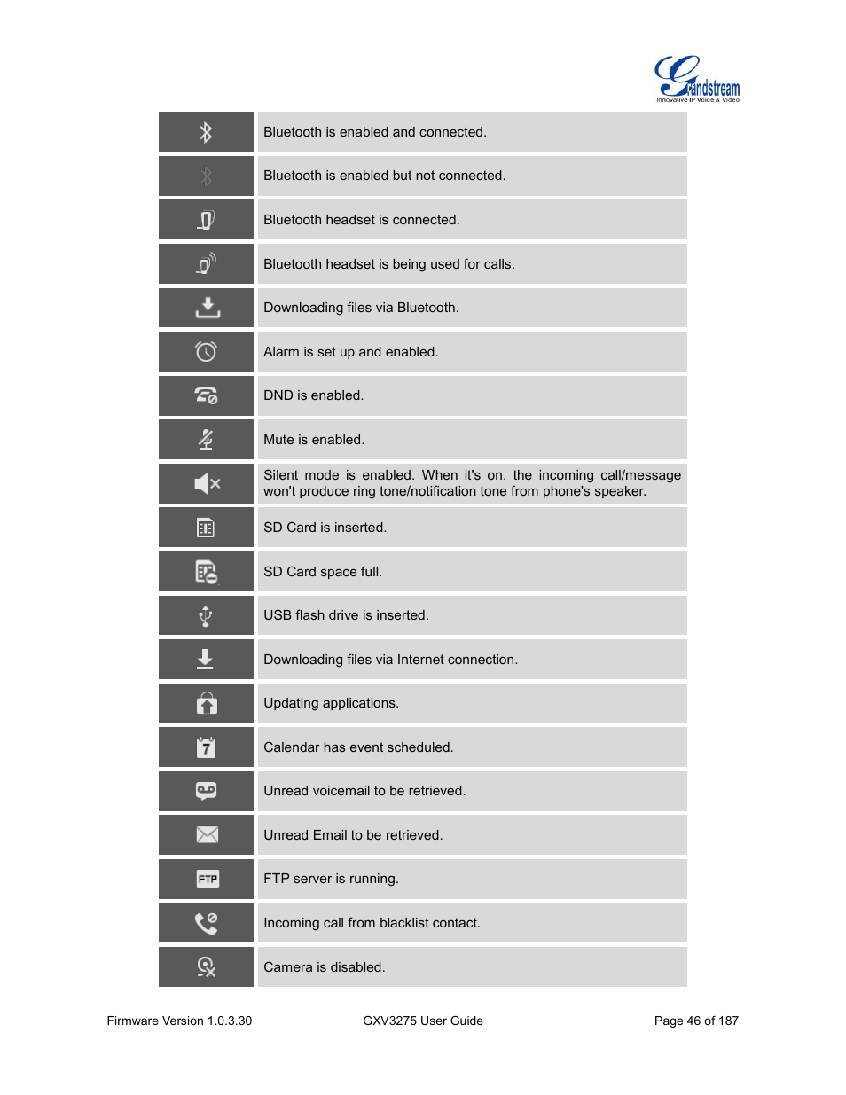 Grandstream GXV3275 User Guide User Manual | Page 48 / 189