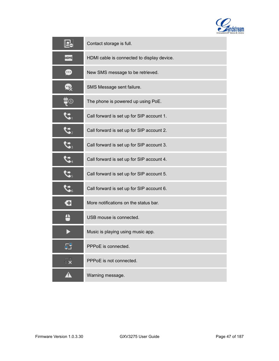 Grandstream GXV3275 User Guide User Manual | Page 49 / 189