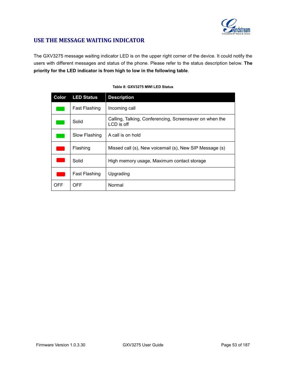 Use the message waiting indicator, Table 8: gxv3275 mwi led status | Grandstream GXV3275 User Guide User Manual | Page 55 / 189
