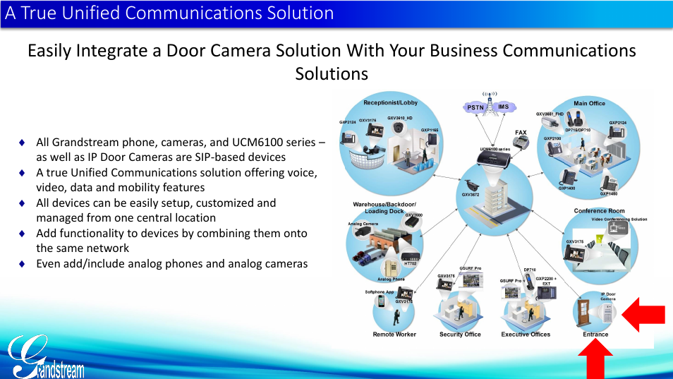 A true unified communications solution | Grandstream Door Phone Guide User Manual | Page 10 / 22