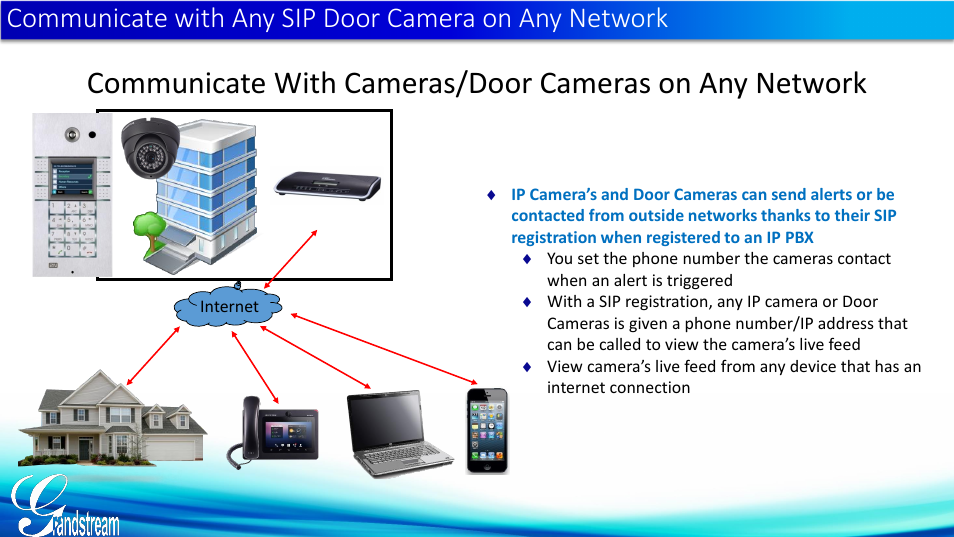 Grandstream Door Phone Guide User Manual | Page 11 / 22